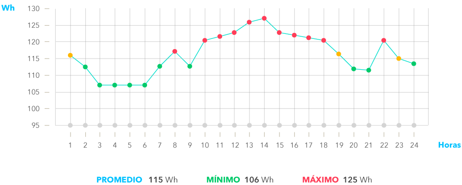 grafic
